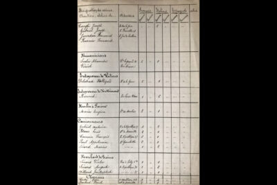Liste des usines d'Aubagne avec le nombre d'ouvriers, l'origine et le sexe, page 3 : mécaniciens, entrepreneurs de voitures, entrepreneurs de nettoiement, moulin à farine, camionneurs, marchand de grains, charrons - Agrandir l'image 12 sur 14, fenêtre modale