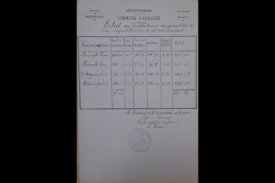 Etat du vin réquisitionné et noms des propriétaires : Pierre et Luc Percivalle, Léon Magnan et Gabriel Blanc - Agrandir l'image 2 sur 2, fenêtre modale