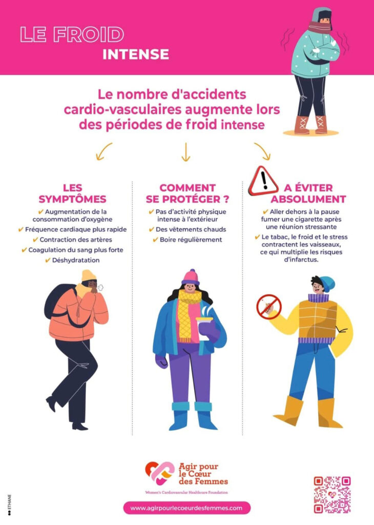 Risques liés au froid intense sur les accidents cardio-vasculaires - Agrandir l'image, fenêtre modale