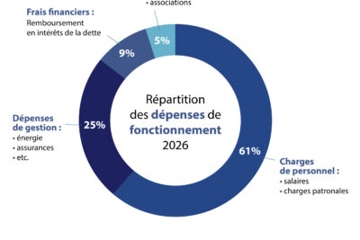 Agrandir l'image 1 sur 4, fenêtre modale
