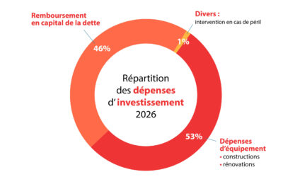 Agrandir l'image 2 sur 4, fenêtre modale