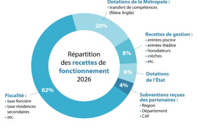 Agrandir l'image 3 sur 4, fenêtre modale