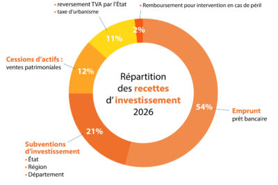 Agrandir l'image 4 sur 4, fenêtre modale
