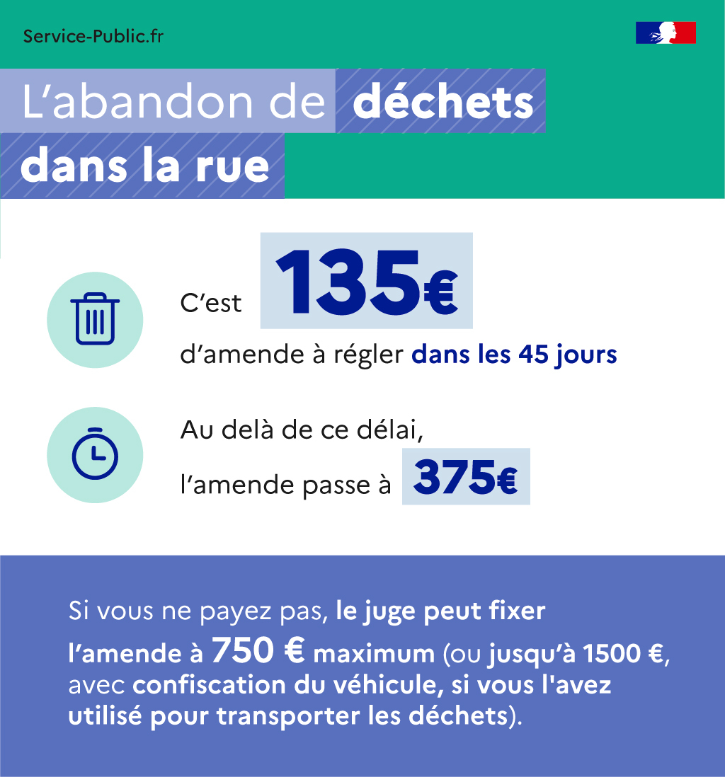 L'abandon de déchets dans la rue