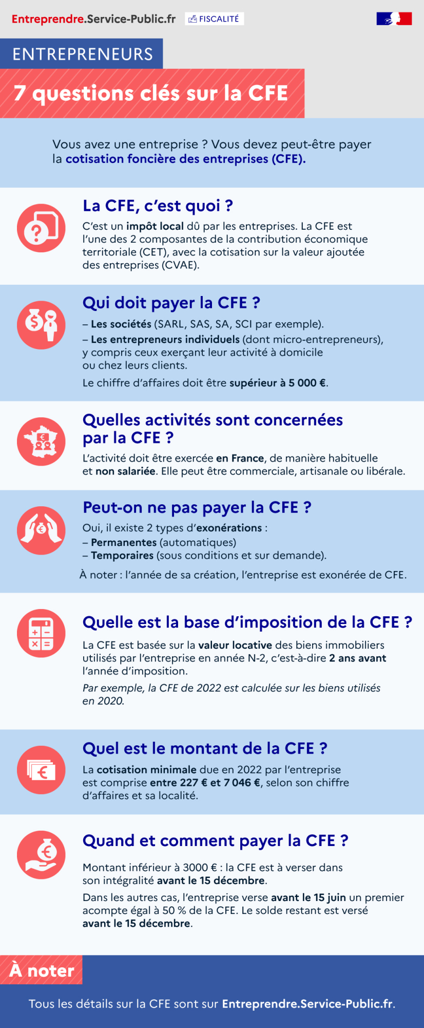 Quelles sont les principales caractéristiques de la cotisation foncière des entreprises (CFE) ?